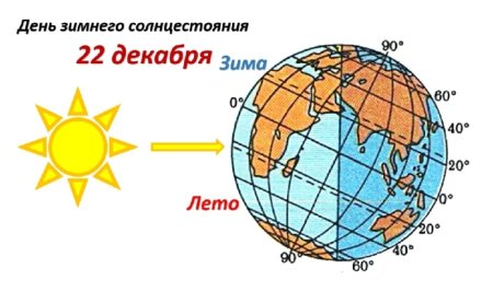 Лита летнее солнцестояние
