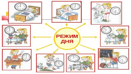 Плакат режим дня