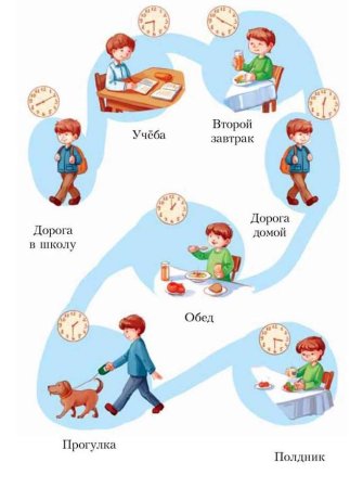 Режим дня раскраска для детей