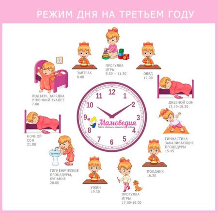Примерный режим дня дошкольника 6 лет