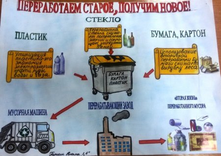 15 Ноября Всемирный день рециклинга