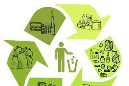 Утилизация или переработка отходов