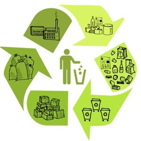 Вторичная переработка отходов