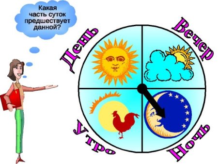 Модель части суток для дошкольников