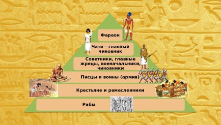 Фараон древнего Египта 5 класс вельможи