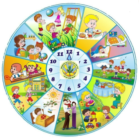 Режим дня для детей