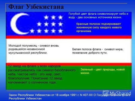 Флаг Узбекистана значение