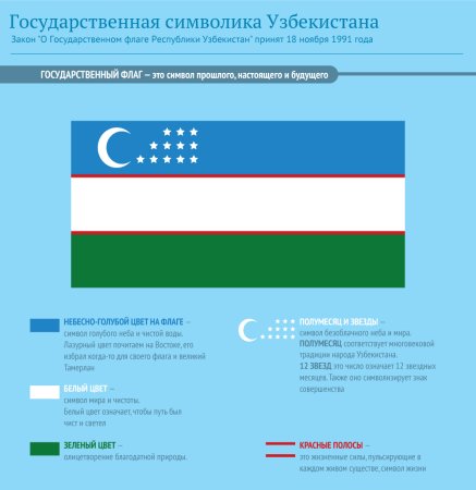 Символы Республики Узбекистан