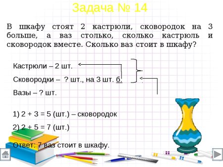 Задачи по математике 4 класс с решением