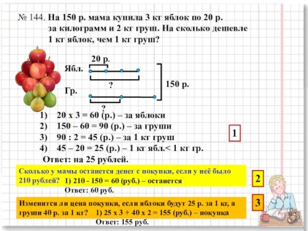 Схема решения задач с яблоками