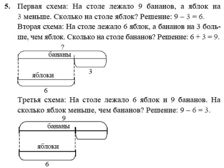 Схемы к задачам по математике 2 класс Петерсон 3 часть ответы