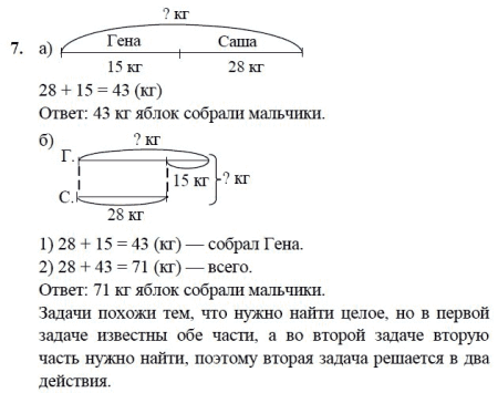 Схема решения задач 2 класс математика школа России