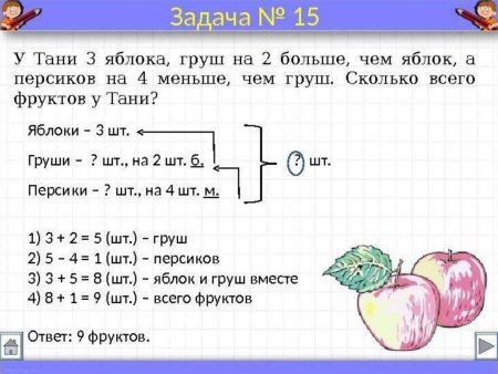 Краткое условие задачи