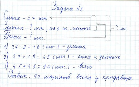 Решение математических задач в тетради
