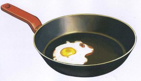 Символы для сковородок
