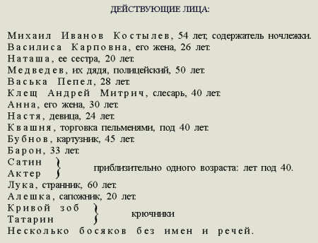 Действующие лица пьесы на дне