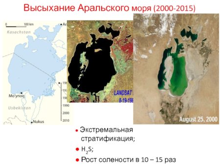 Аральское море бессточное