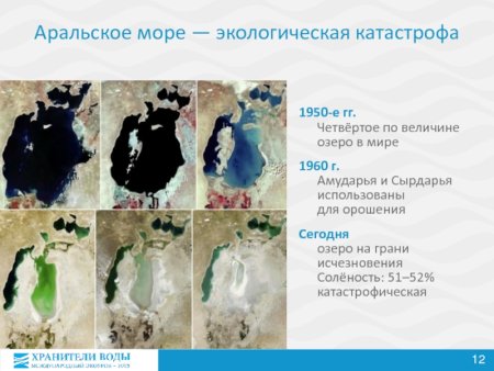 Каспийское море на карте обмельчание