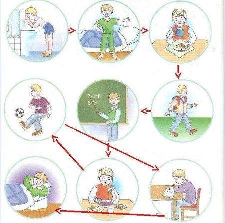Режим дня школьника рисунок