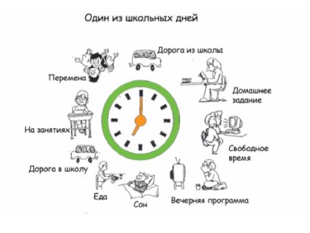 Режим дня школьника