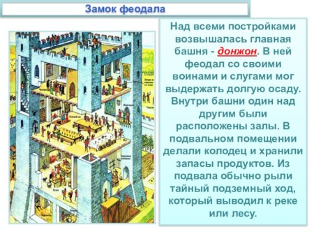 Замок феодала донжон