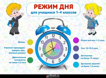 Режим дня школьника начальных классов