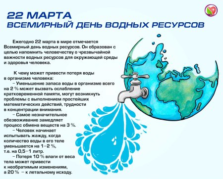 Всемирный день водных ресурсов
