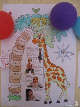 Плакат на ватмане с днем рождения