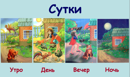 Части суток