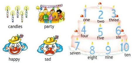 My Birthday 2 класс Spotlight