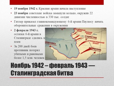 Сталинградская битва (19 ноября 1942 года – 2 февраля 1943 года) –