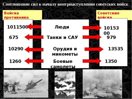 Наступление советских войск под Сталинградом 19 ноября 1942 2 февраля 1943