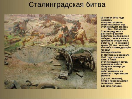 Начало контрнаступления под Сталинградом 19 ноября