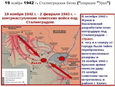 Наступление советских войск под Сталинградом 19 ноября 1942 2 февраля 1943