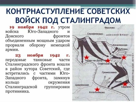 Операция Уран Сталинградская план