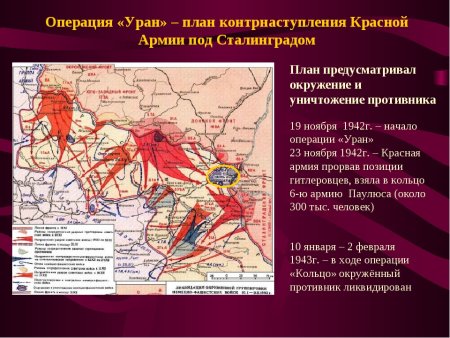 Сталинградская битва карта контрнаступление