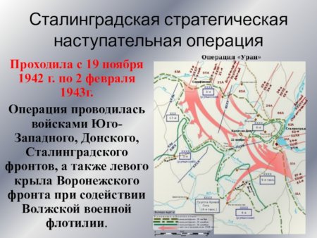 Операция Уран Сталинградская битва