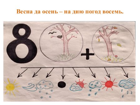 Весна да осень на Дню погод восемь
