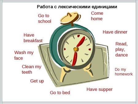 Распорядок дня по английскому