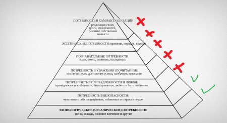 Потребность в самоактуализации по Маслоу