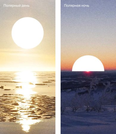 Полярный день и Полярная ночь