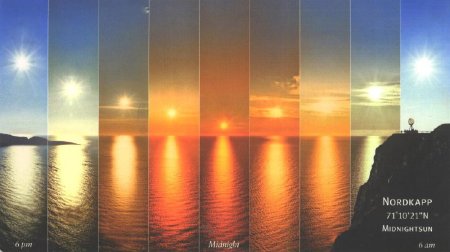 Движение солнца в Полярный день