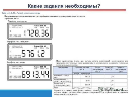 Как правильно снять показания счетчика электроэнергии