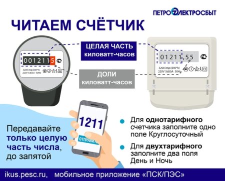 Как правильно снять показания счетчика электроэнергии