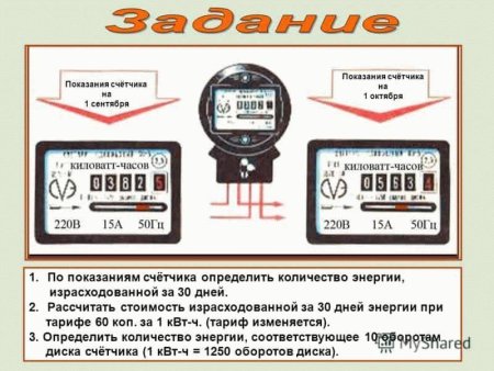 Как рассчитывать счетчик электроэнергии