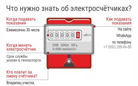 Показания однотарифного счетчика