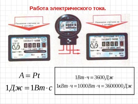 Счетчик для измерения работы электрического тока