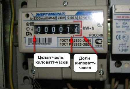 Как правильно снять показания счетчика электроэнергии