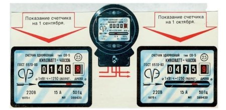 По каким цифрам снимать показания счетчика электроэнергии