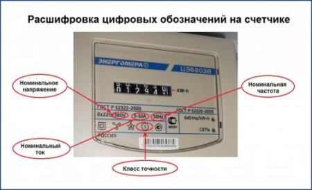 Расшифровка электрического счётчика маркировки